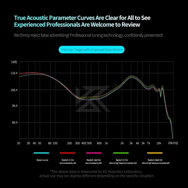 KZ Castor PRO in Ear Earphone 2DD High-end Tunable Earbuds Stets A New Benchmark for HiFi Sound Quality Bass Headsets CastorPRO