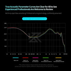 KZ Castor PRO in Ear Earphone 2DD High-end Tunable Earbuds Stets A New Benchmark for HiFi Sound Quality Bass Headsets CastorPRO