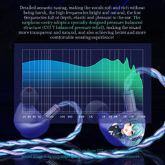 CVJ Aria Anime HiFi Earphones 10mm Dynamic Driver V-Shaped Sound Tuning Nozzles Wide Soundstage Gaming IEM Detachable Cable