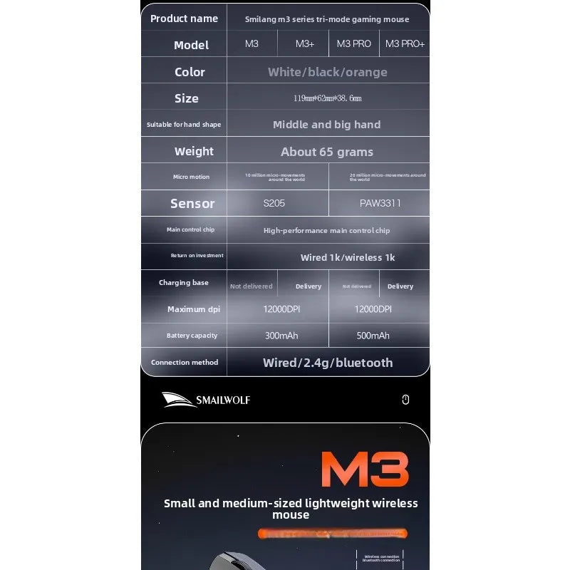 SMAILWOLF M3 Bluetooth Wireless Gaming Mouse with PAW3311 Sensor