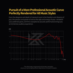 KZ ZVX PRO Dynamic In Ear Earphones HIFI Bass Earbuds Metal Monitor Headphones Sport Noise Cancelling Music Headsets