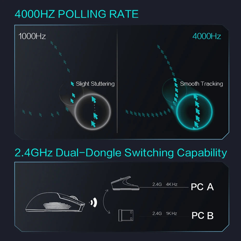 Thunderobot ML901 ML903 Wireless Gaming Mouse PAW3395 26000DPI 650IPS 1K 4K Polling Rate 3-Zone RGB For Laptop PC Gamer