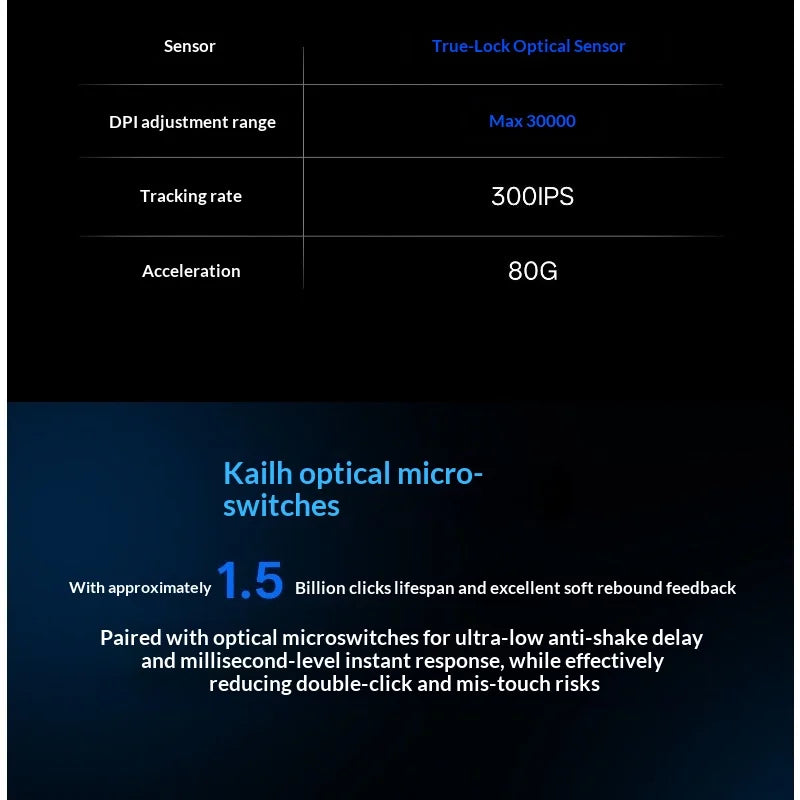 Titan Elite T1 Wireless Bluetooth Mouse, 30000 DPI, 10000Hz, 500mAh long battery life, lightweight esports gaming mouse