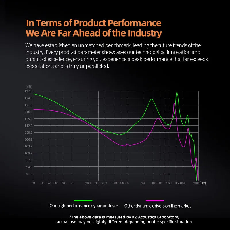 KZ Dawn High Performance Active Loop in Ear HIFI Wired Earphones, Suitable for Game Live Monitoring