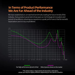 KZ Dawn High Performance Active Loop in Ear HIFI Wired Earphones, Suitable for Game Live Monitoring