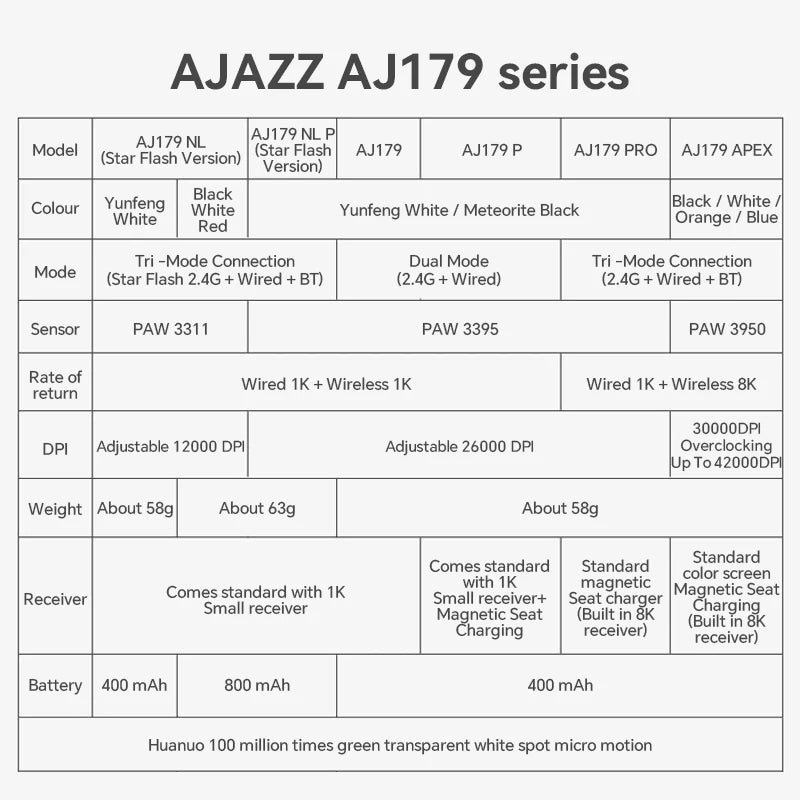Ajazz AJ179 Apex PAW3950 Wireless Gaming Mouse with RGB Charging Dock, Computer Macro Mouse Gamer,Lightweight Ergonomic PC Mice