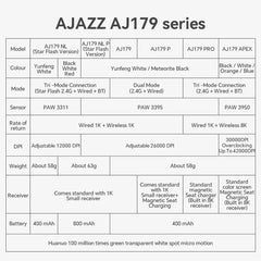 Ajazz AJ179 Apex PAW3950 Wireless Gaming Mouse with RGB Charging Dock, Computer Macro Mouse Gamer,Lightweight Ergonomic PC Mice