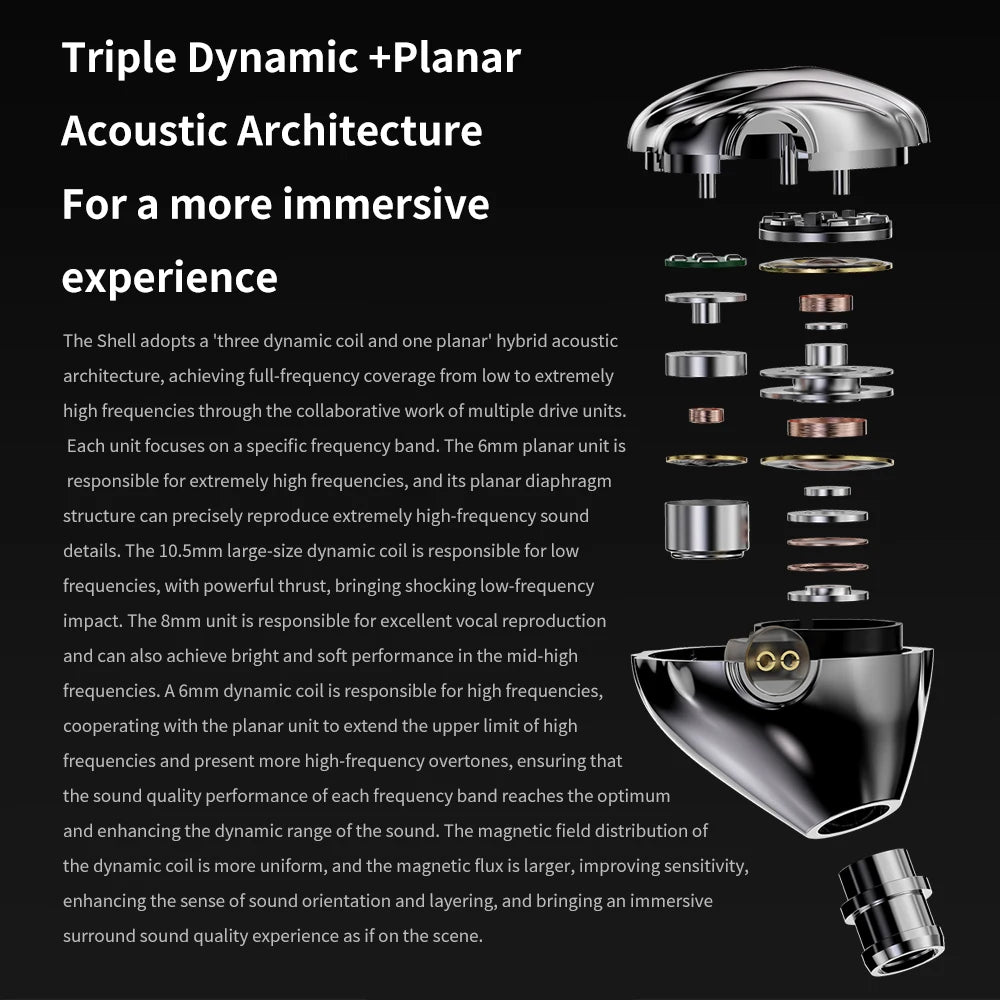 TRN SHELL Four-Unit Dynamic Driver Planar Hybrid Headphones Triple Dynamic + Planar Acoustic Architecture Headphones