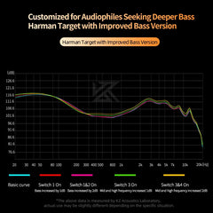 KZ Castor in Ear HiFi Earphone 2DD Dynamic High-end Tunable Balanced Armature Earphones Noise Cancelling with Detachable Cable