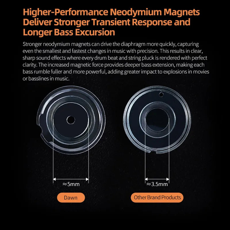 KZ Dawn High Performance Active Loop in Ear HIFI Wired Earphones, Suitable for Game Live Monitoring