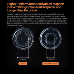 KZ Dawn High Performance Active Loop in Ear HIFI Wired Earphones, Suitable for Game Live Monitoring