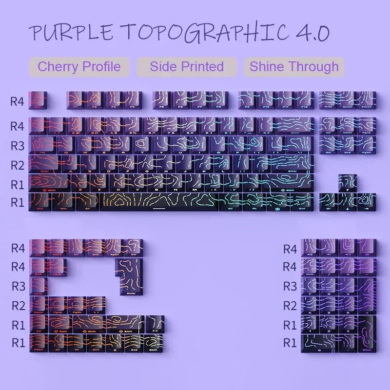2026 Line Gradient Side Shine Through Keycaps Cherry Profile PBT Custom Keycaps for 60% 65% 75% 96% 98% 100% Mechanical Keyboard